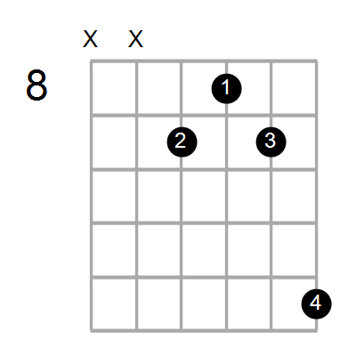 C#m9/B Chord